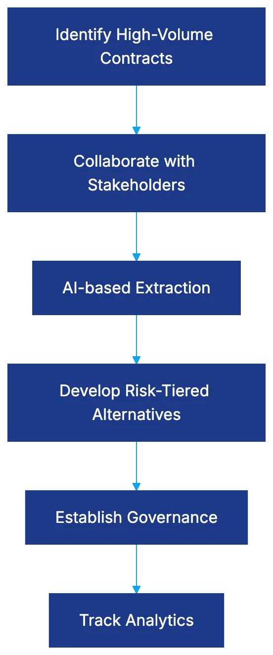 Seamless Integration into Drafting Workflows Diagram