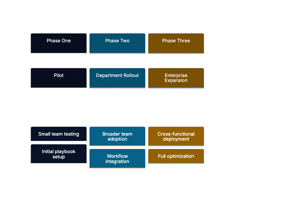 Pricing Overview Diagram