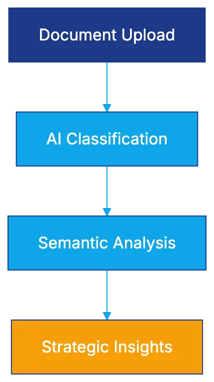 AI Due Diligence: Revolutionizing M&A Transactions