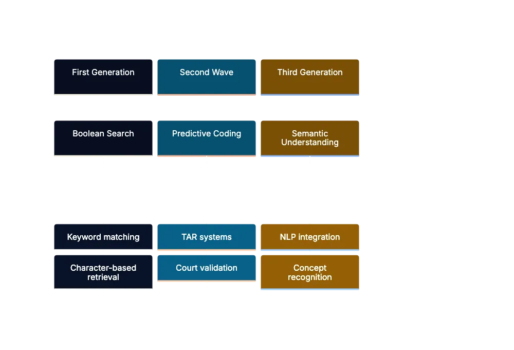 AI Transforming Law: Complete Guide for Legal Professionals