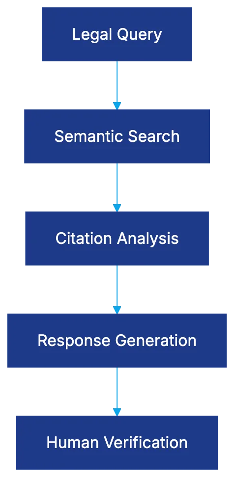AI Legal Research: Transforming the Legal Industry