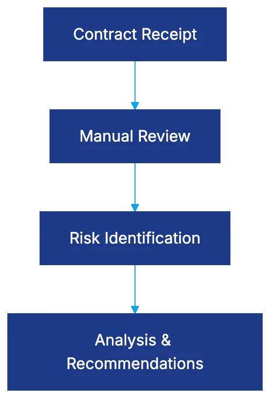 Introduction Diagram