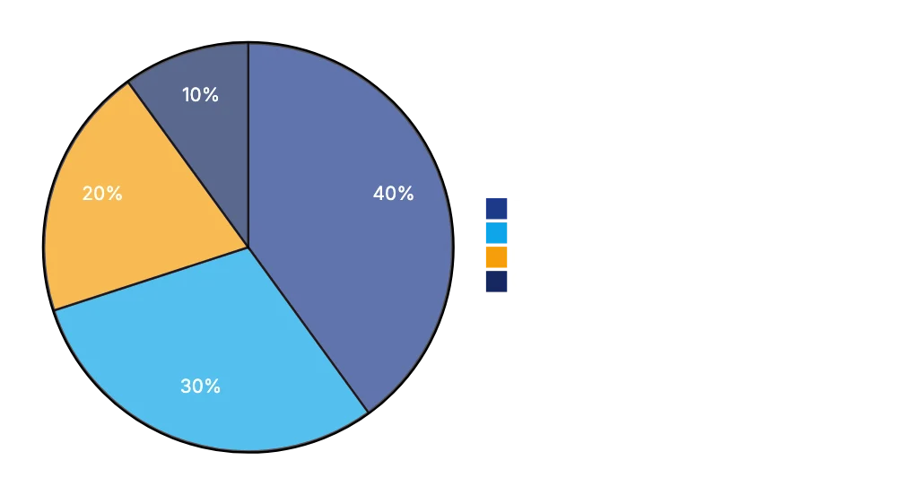Bottom Line Diagram