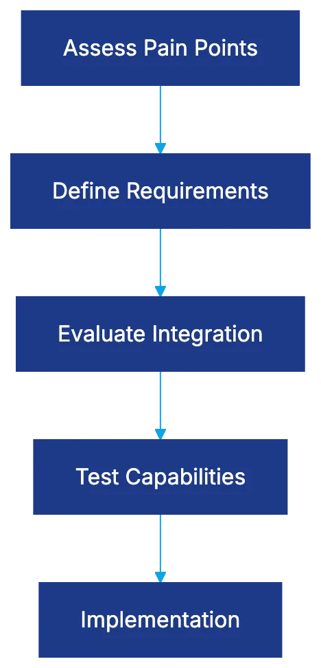 9. Juro: Browser-Based Contract Drafting and Management Diagram