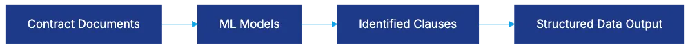 What Kira Systems Actually Does Diagram