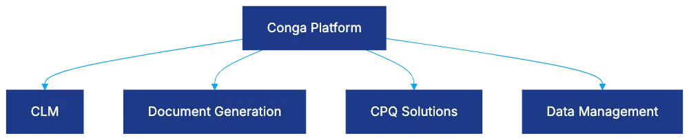 Conga: Revolutionizing Legal Technology for Professionals