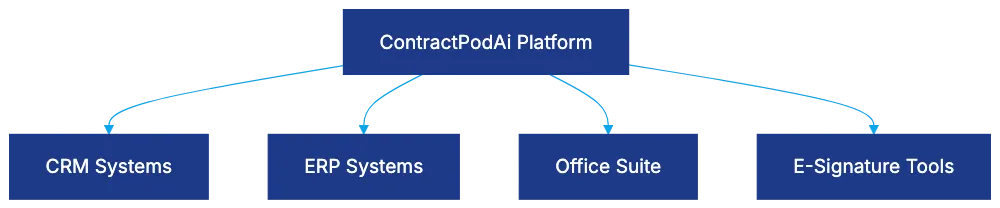 Combining Reality: Connecting to Your Existing Stack Diagram
