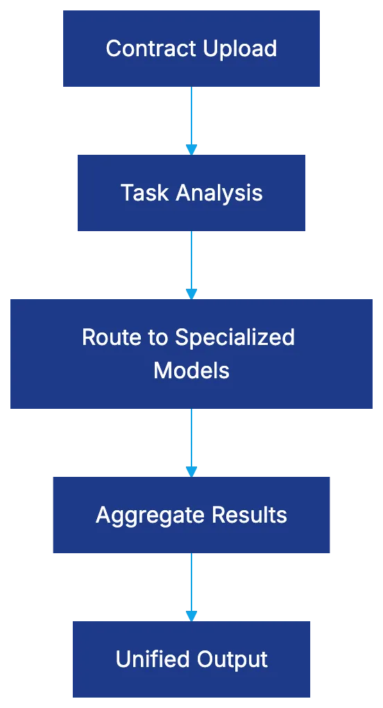 Revolutionizing AI Contract Review with Dioptra AI