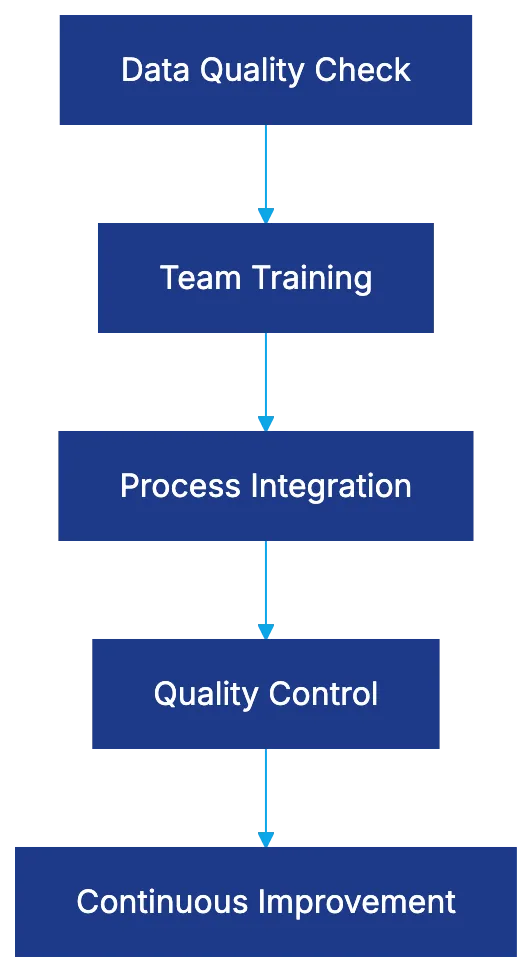 Implementation Challenges Legal Teams Face Diagram