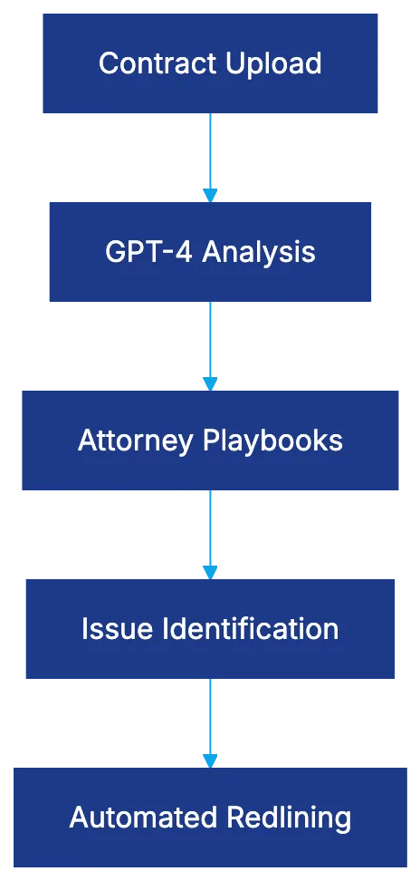 AI Contract Review: LegalOn's Journey from Tokyo to Silicon Valley