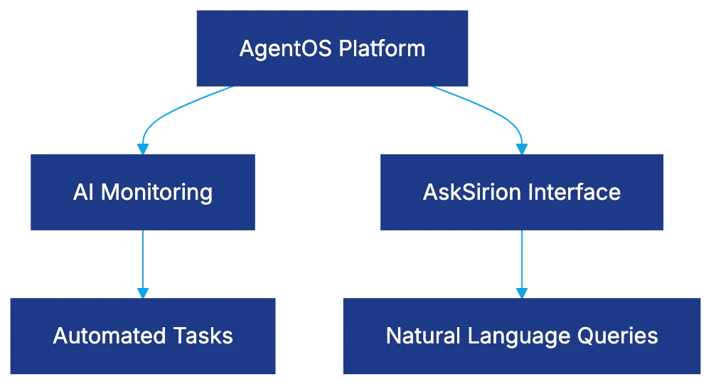 Enterprise-Scale Contract Management: The Numbers Diagram